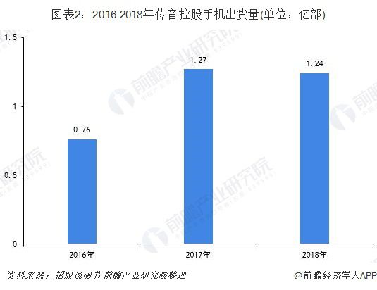 关于新兴市场：非洲国家台球运动快速崛起的信息