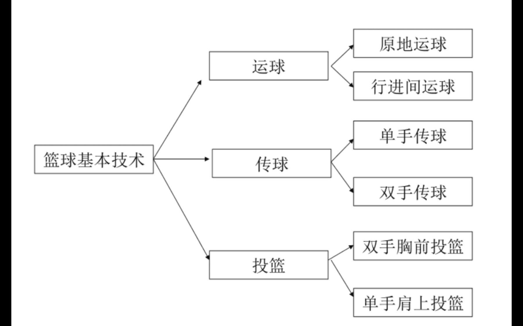 技术革新：新兴篮球科技改变比赛方式