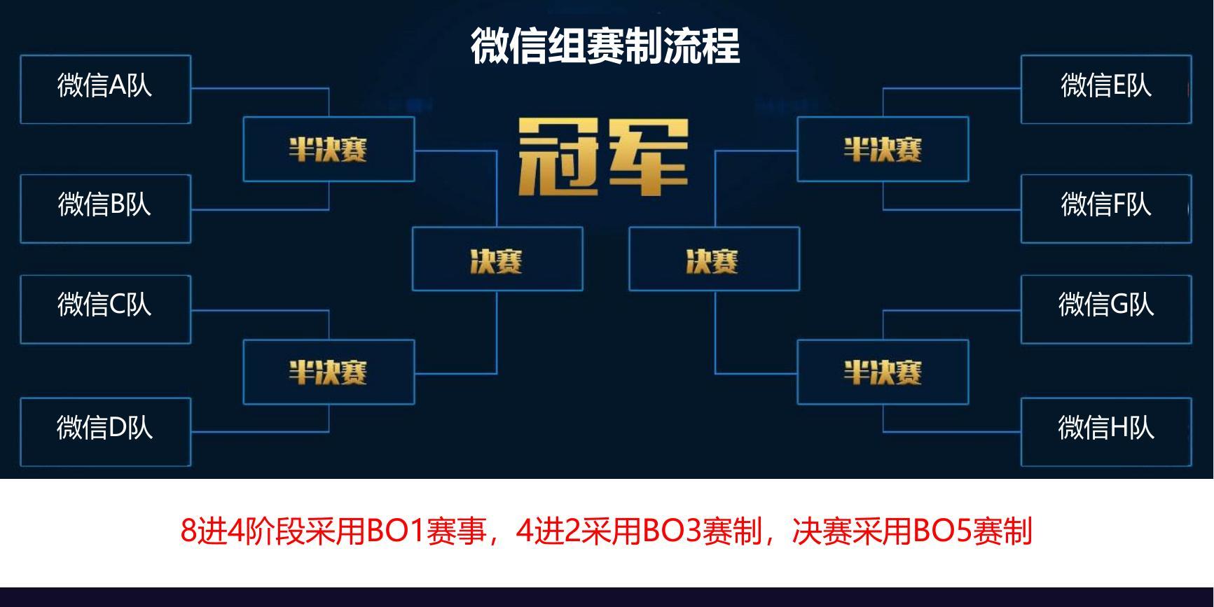 电竞活动策划：精彩纷呈与参与度高的简单介绍