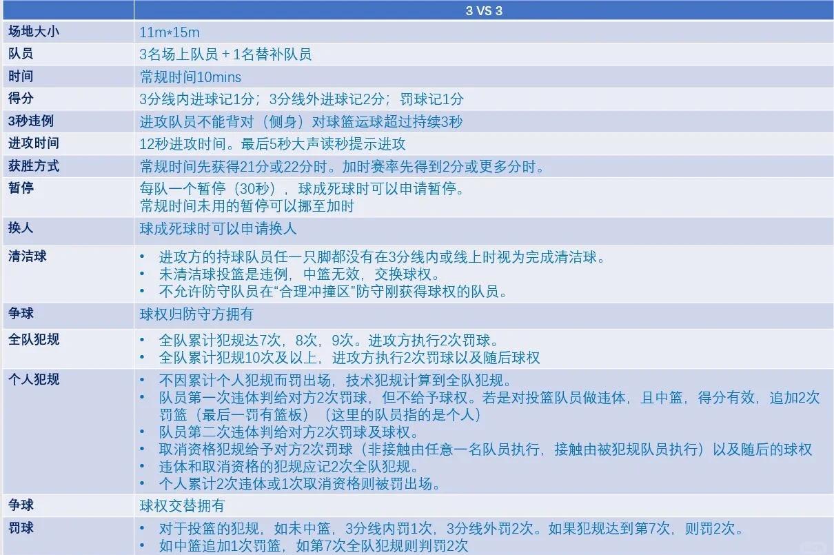 【比赛节奏梳理】新规则使得攻守调整更灵活高效